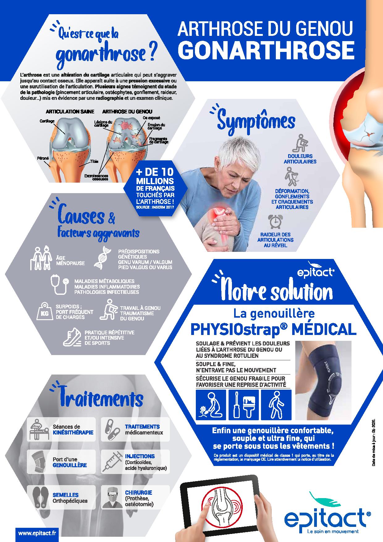 Infographie Epitact sur la gonarthrose ou arthrose du genou