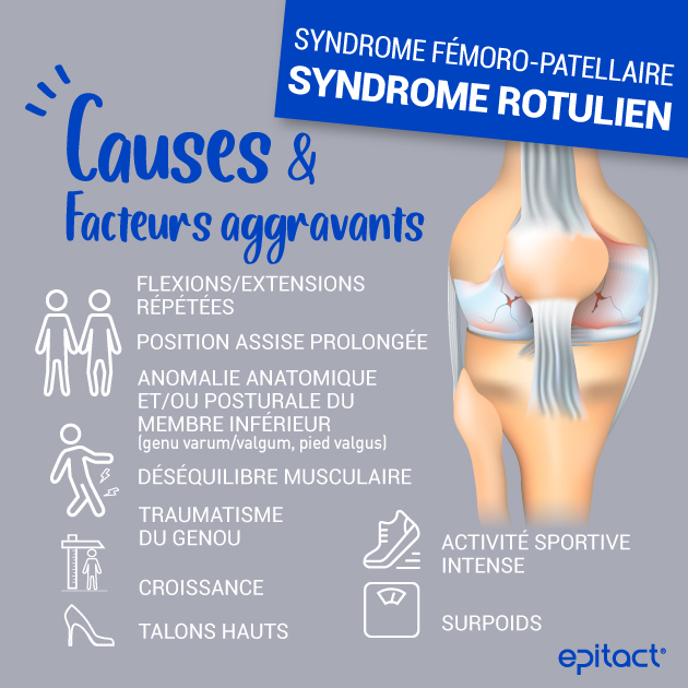 Quelles sont les principales causes du syndrome rotulien ?