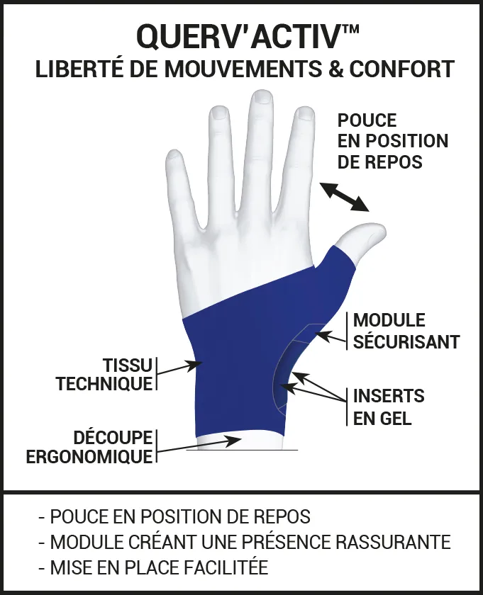 Tendinite du Pouce ou Ténosynovite de De Quervain - Groupe Clinique Drouot