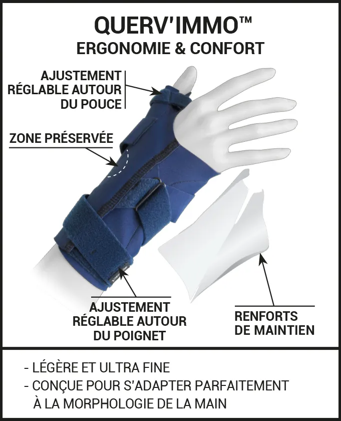 Orthèse immobilisation Tendinite de De Quervain