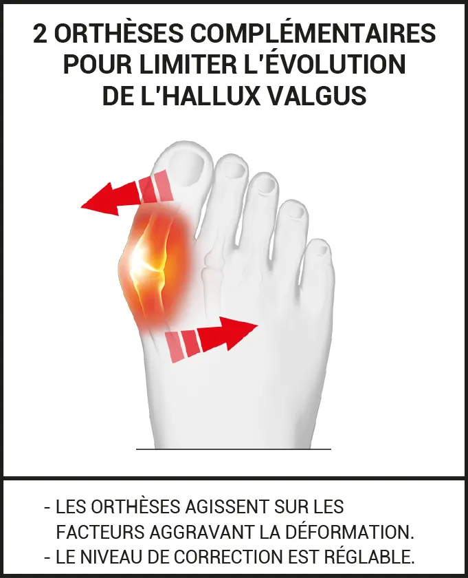 Offre Duo web orthèse hallux valgus jour et nuit