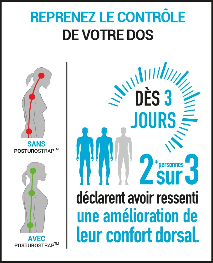 Correcteur de posture dos - lomblagie - mal au dos- EPITACT - Posturostrap