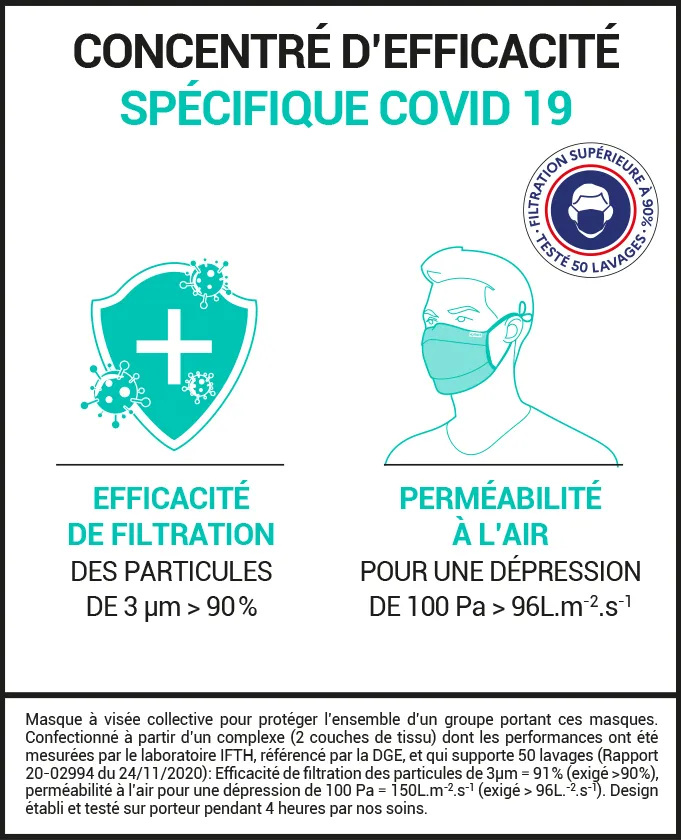 Masque ergonomique Covid19 UNS1 catégorie 1 50 lavages