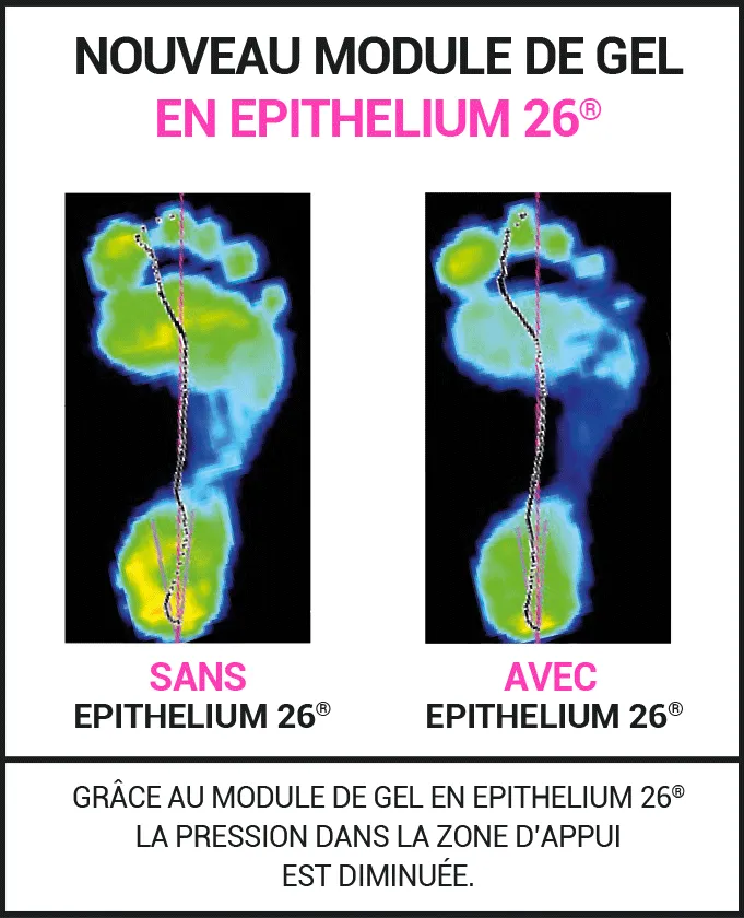 Schéma explicatif des coussinets plantaires nouvelle génération multicouche !