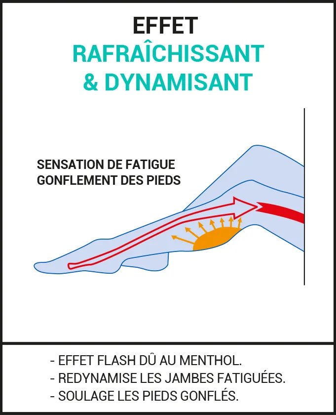 Crème dynamisante pour les pieds gonflés et les sensations de jambes lourdes