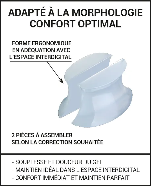 Séparateurs d’orteils pour l’Hallux Valgus