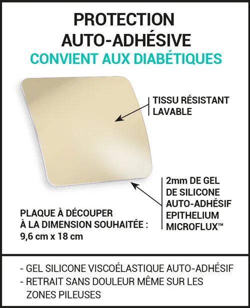 Protection universelle d’aide à la prévention des plaies de pression, escarres