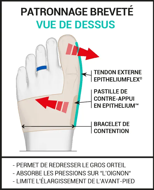 ORTHÈSE CORRECTIVE DE L’HALLUX VALGUS DOUBLE DE JOUR