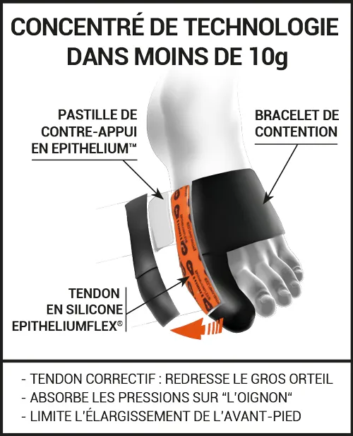 Orthèse Hallux Valgus SPORT