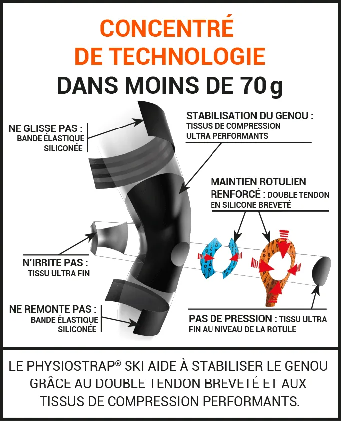 Genouillère ski de maintien Physiostrap