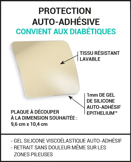 Plaque de protection à découper anti-ampoules