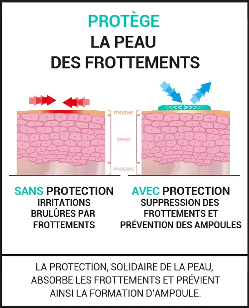 Plaque de protection à découper anti-ampoules