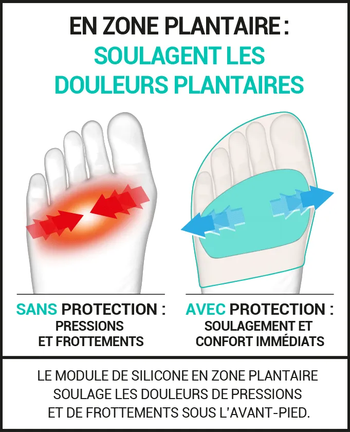 Protections multi-zones : orteils et avant-pieds !