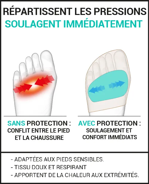 Protections plantaires qui s’enfilent comme des chaussettes!
